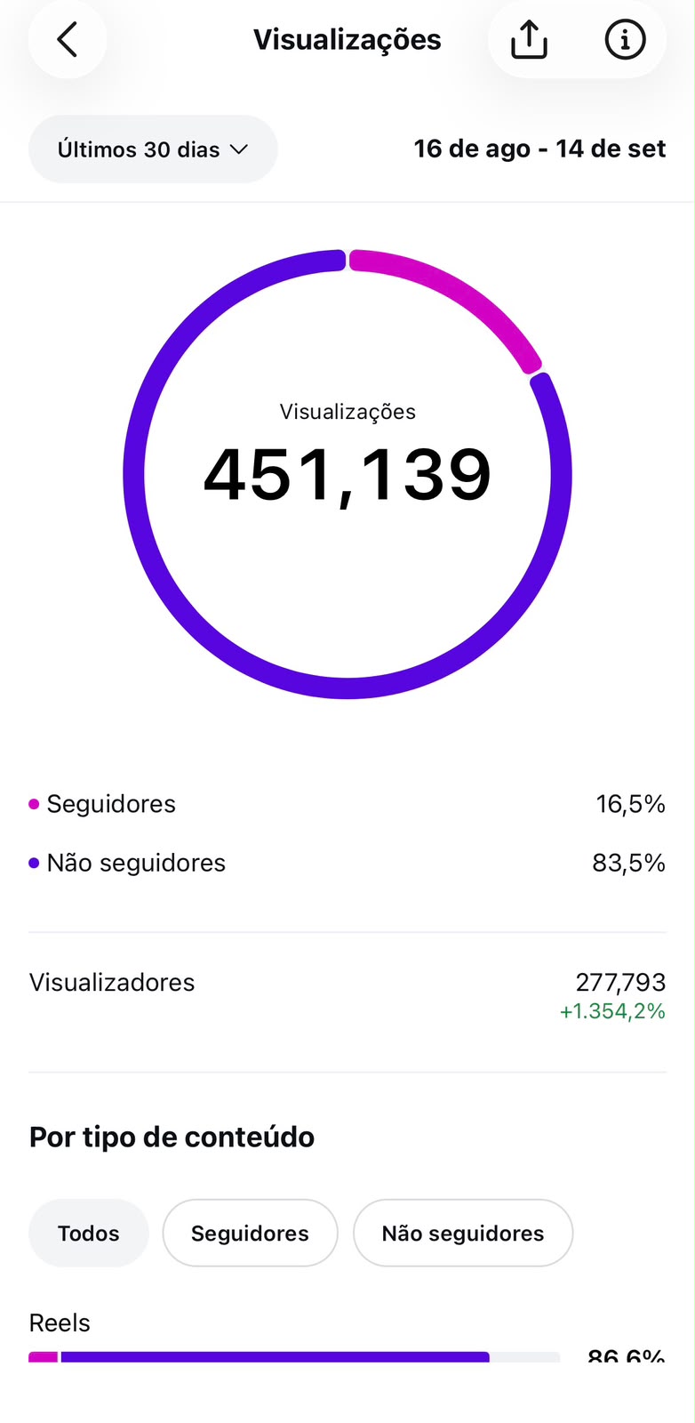 Métrica